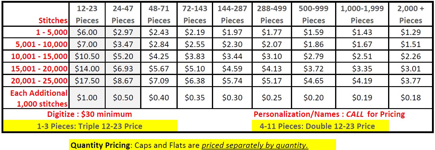 embroidery-price-list-2021-how-do-you-price-a-switches