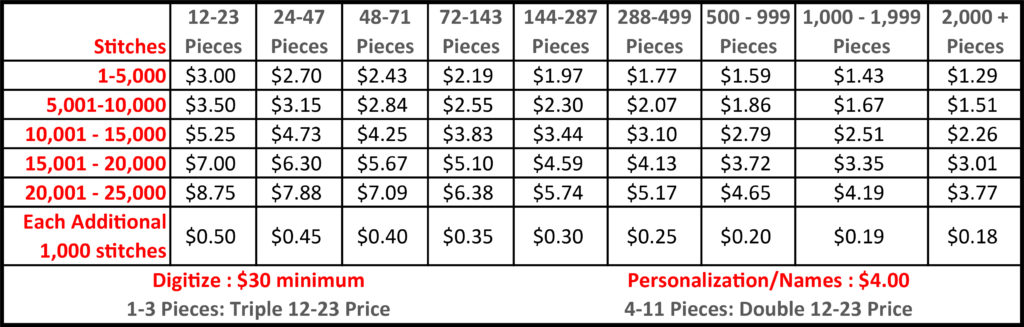 Sharp-Contract-Embroidery-Pricing-01 - Sharp Contract Embroidery