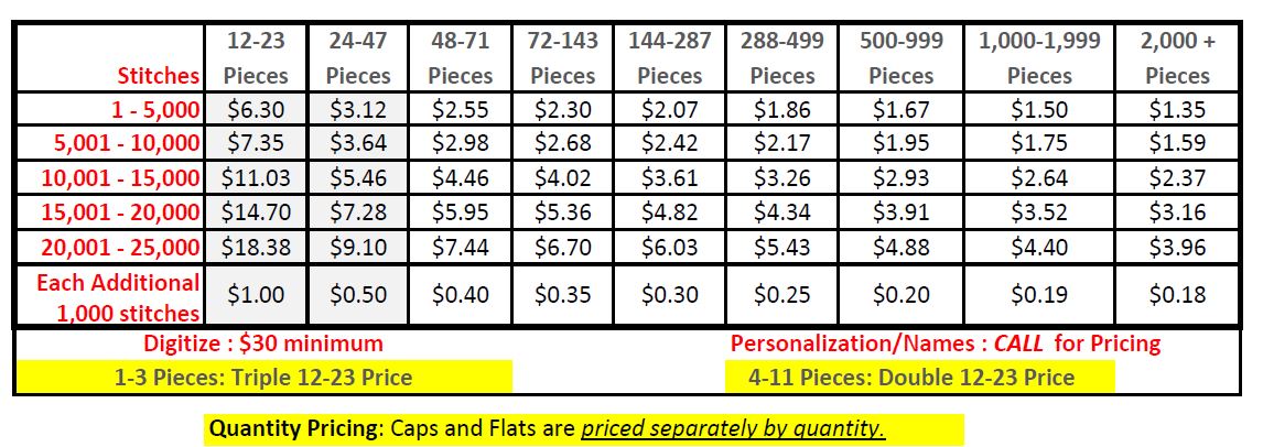 contract-embroidery-pricing-sharp-contract-embroidery